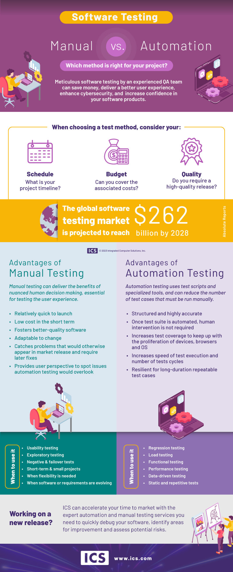 which-software-testing-method-is-right-for-your-project-ics